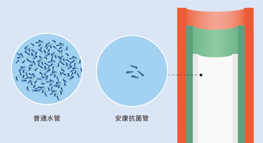 龍勝管又獲CIAA抗菌認(rèn)證，成國內(nèi)首個雙抗菌認(rèn)證品牌